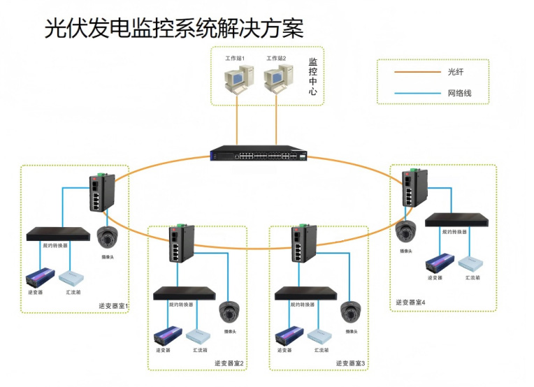 案例分享|武汉微加WJ5606G-2GF-4GT工业级交换机助力山西忻州偏关县晋林100MW光伏储能发电项目